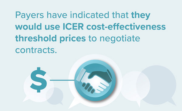 Payers have indicated that they would use ICER cost-effectiveness threshold prices to negotiate contracts.
