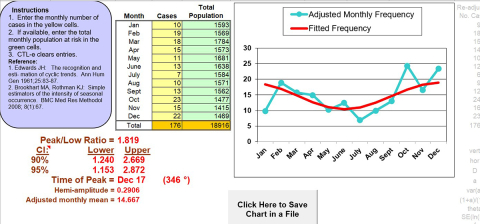 Image of Episheet Seasonal Analysis tab